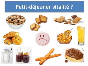 Petit dejeuner à éviter